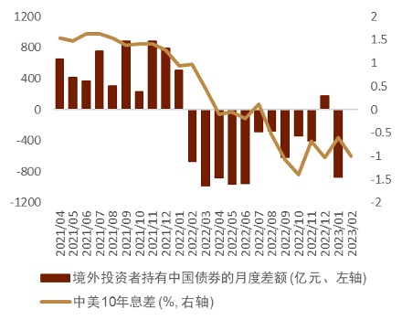 美元的反弹动能或边际减弱