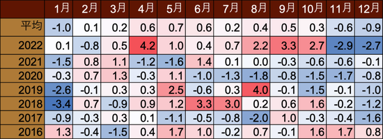 美元的反弹动能或边际减弱