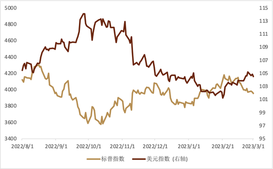 美元的反弹动能或边际减弱