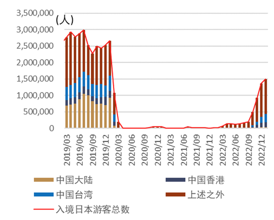 美元的反弹动能或边际减弱