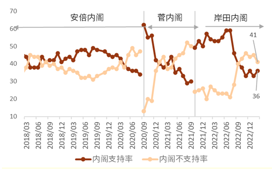 美元的反弹动能或边际减弱