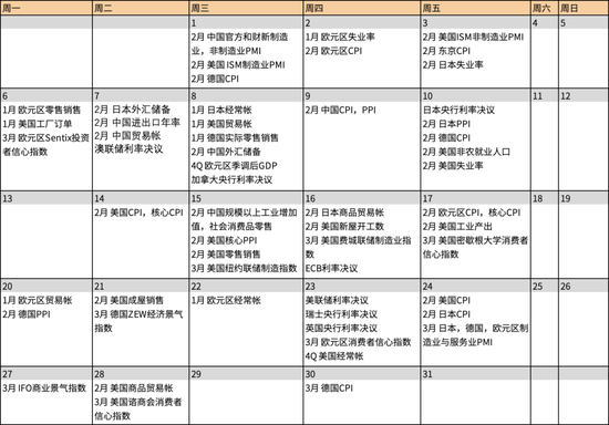 美元的反弹动能或边际减弱