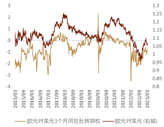 美元的反弹动能或边际减弱