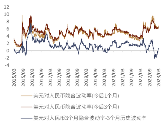 美元的反弹动能或边际减弱