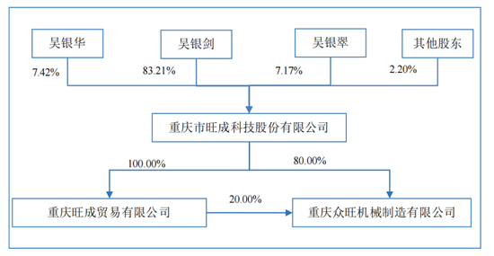 一份供应商财报，揭了这家IPO企业虚假采购老底