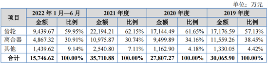 一份供应商财报，揭了这家IPO企业虚假采购老底