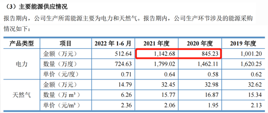 一份供应商财报，揭了这家IPO企业虚假采购老底