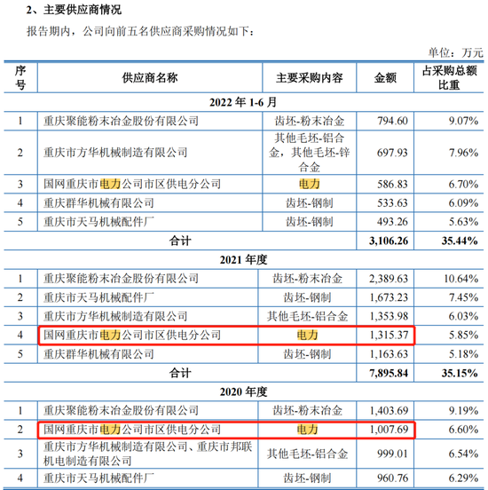一份供应商财报，揭了这家IPO企业虚假采购老底