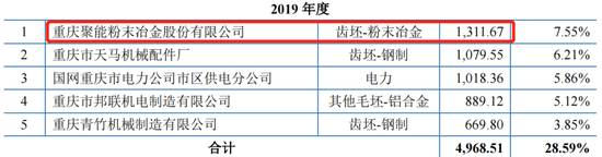 一份供应商财报，揭了这家IPO企业虚假采购老底