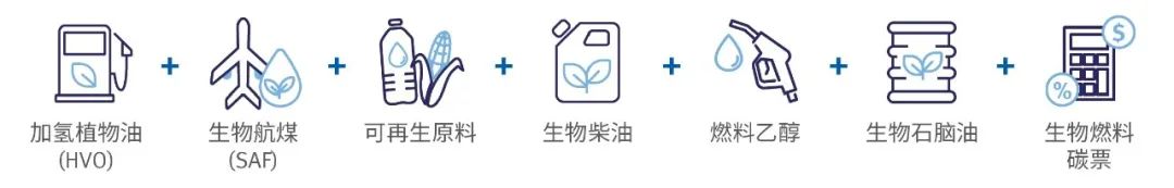 欧盟考虑对农产品和能源商品实施更严格的规定