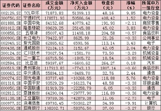 三大股指震荡分化 低位赛道股受关注 机构：A股延续结构性行情