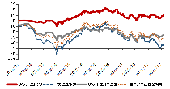 华安基金：A股站上3300，捕捉投资良机“固收+”或是好选择