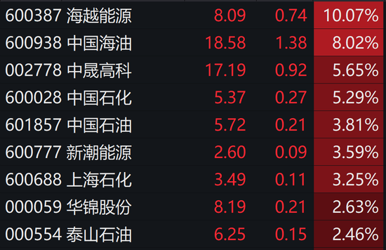 重磅突发！5000亿巨头狂拉，逼近涨停！“史上最强补贴”来袭，涨停！