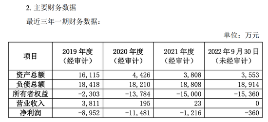 资不抵债！力帆全资子公司河南力帆新能源电动车申请破产清算
