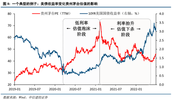 中信建投策略：美联储为何再成A股关键