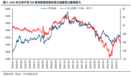 中信建投策略：美联储为何再成A股关键