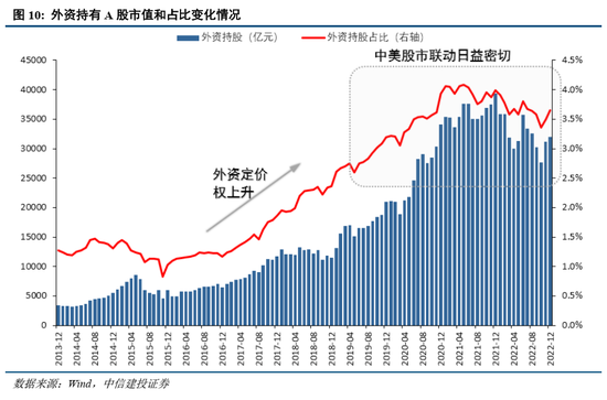 中信建投策略：美联储为何再成A股关键
