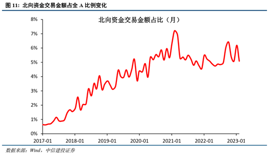 中信建投策略：美联储为何再成A股关键