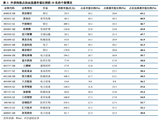 中信建投策略：美联储为何再成A股关键