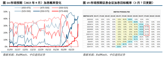 中信建投策略：美联储为何再成A股关键