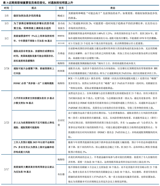 中信建投策略：美联储为何再成A股关键