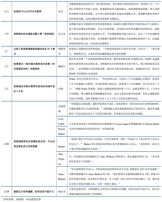 中信建投策略：美联储为何再成A股关键