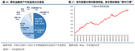 中信建投策略：美联储为何再成A股关键