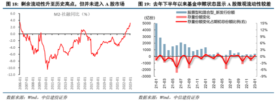 中信建投策略：美联储为何再成A股关键