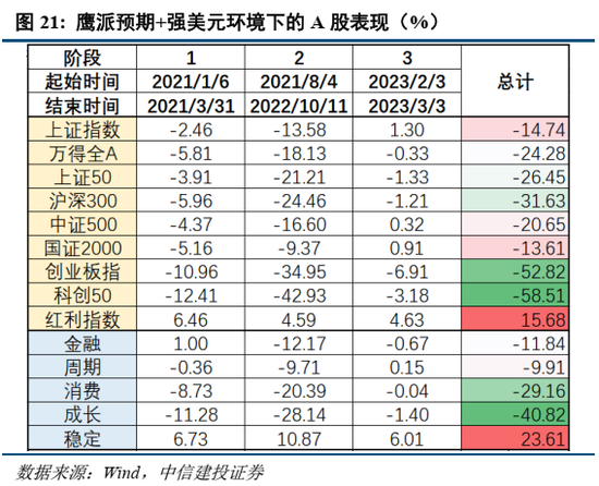 中信建投策略：美联储为何再成A股关键