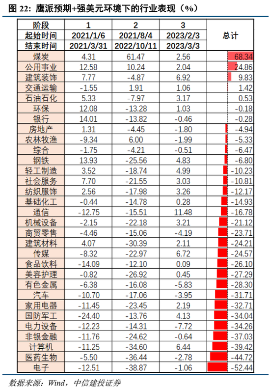 中信建投策略：美联储为何再成A股关键
