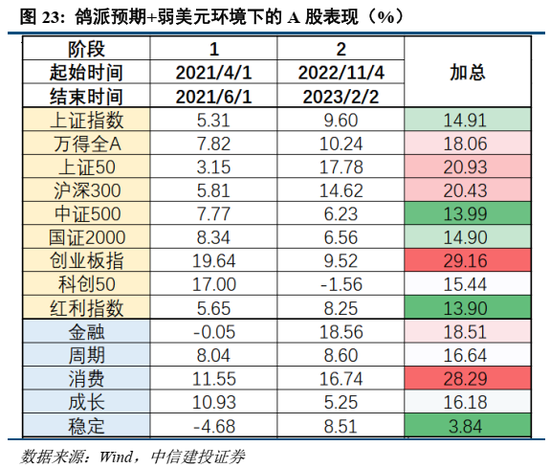 中信建投策略：美联储为何再成A股关键