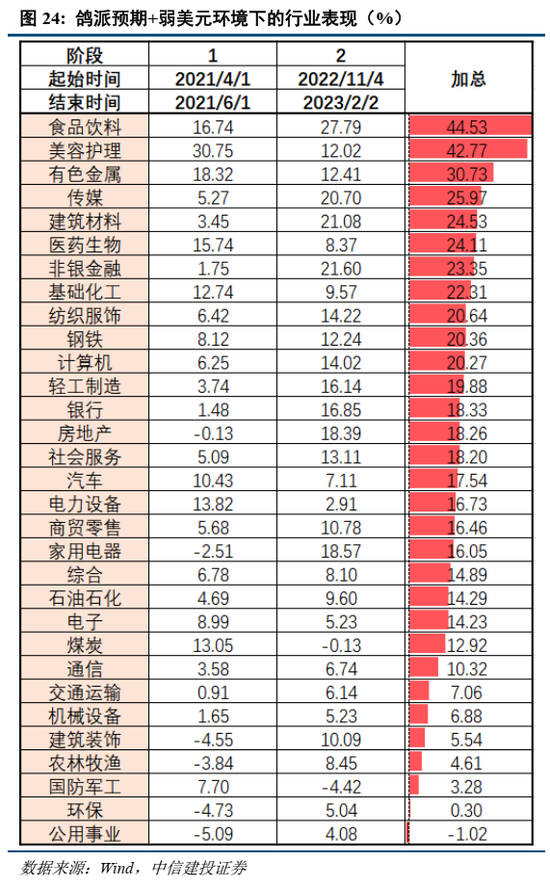 中信建投策略：美联储为何再成A股关键
