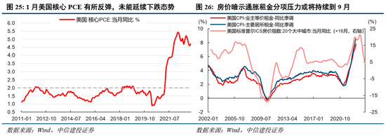 中信建投策略：美联储为何再成A股关键