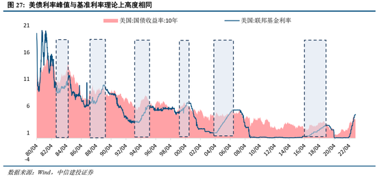 中信建投策略：美联储为何再成A股关键