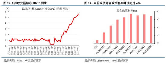 中信建投策略：美联储为何再成A股关键