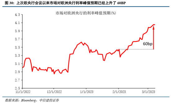中信建投策略：美联储为何再成A股关键