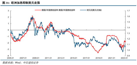 中信建投策略：美联储为何再成A股关键