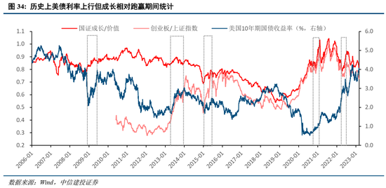 中信建投策略：美联储为何再成A股关键