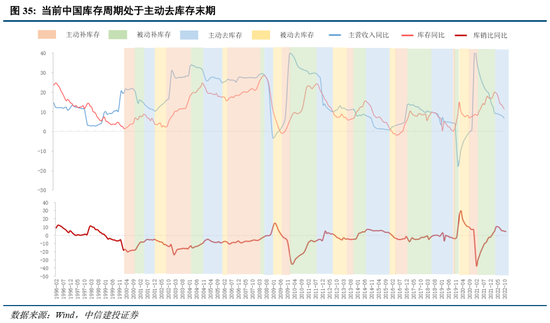 中信建投策略：美联储为何再成A股关键