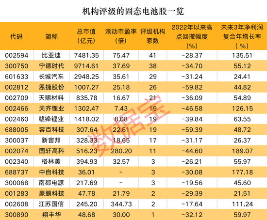 固态电池大事件！这些概念股获机构扎堆看好