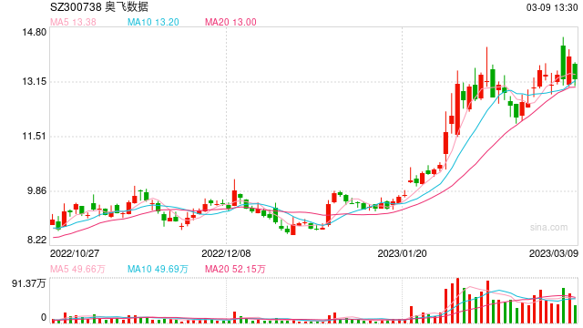 土豪打工人！年薪41万，自掏腰包4亿增持自家股票，有何来头？