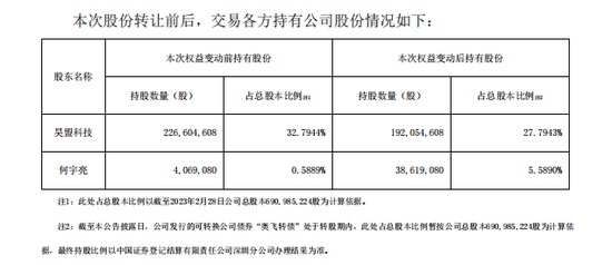 土豪打工人！年薪41万，自掏腰包4亿增持自家股票，有何来头？