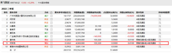 土豪打工人！年薪41万，自掏腰包4亿增持自家股票，有何来头？