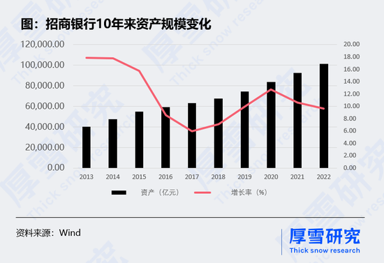 银行跨入“全面上云”时代