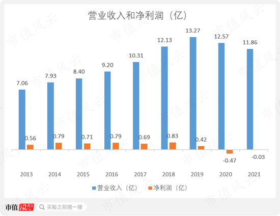 26天狂飙260%，一把套现2个亿！安奈儿自创校服概念，股价旱地拔葱：亏不亏损的不重要 咱先把深圳校服蹭到底