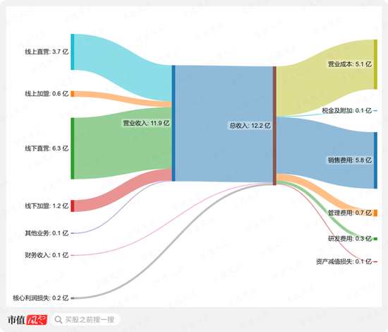 26天狂飙260%，一把套现2个亿！安奈儿自创校服概念，股价旱地拔葱：亏不亏损的不重要 咱先把深圳校服蹭到底