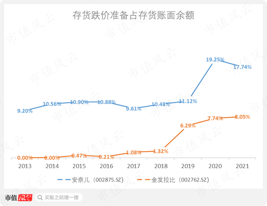 26天狂飙260%，一把套现2个亿！安奈儿自创校服概念，股价旱地拔葱：亏不亏损的不重要 咱先把深圳校服蹭到底
