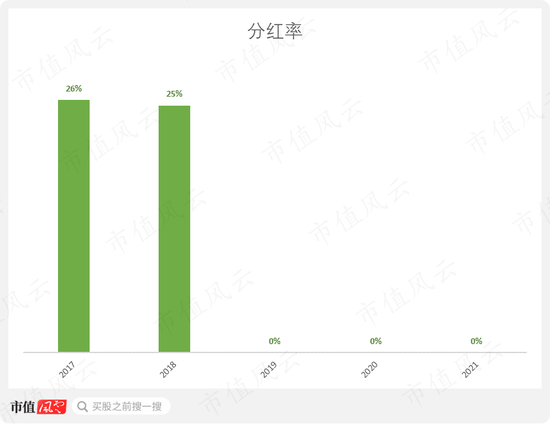 26天狂飙260%，一把套现2个亿！安奈儿自创校服概念，股价旱地拔葱：亏不亏损的不重要 咱先把深圳校服蹭到底