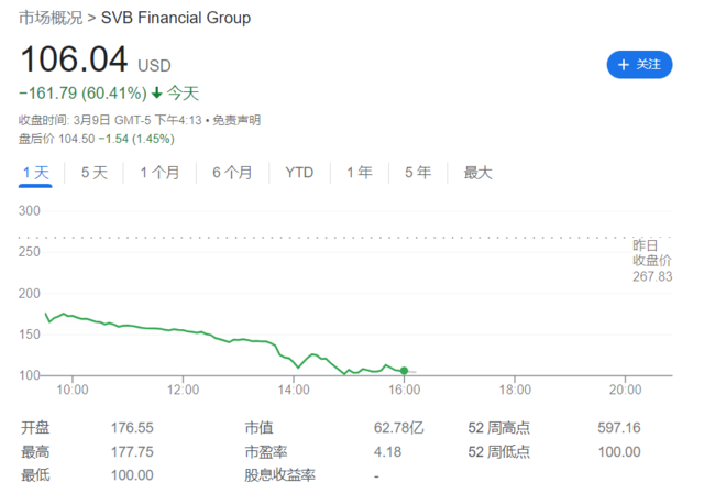 隔夜美股缘何大跌？银行股爆了！