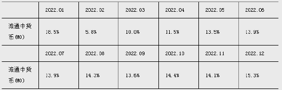 2023年2月金融统计数据报告